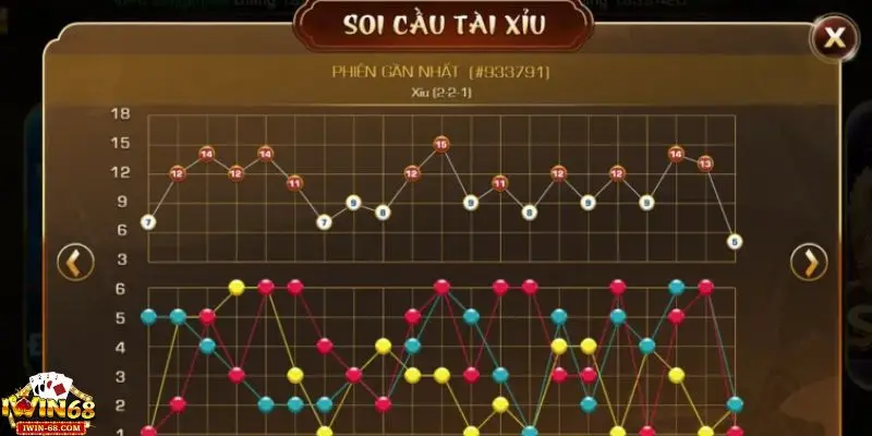 Tài Xỉu iwin 3 Các yếu tố đặc sắc khác trong trò chơi tài xỉu Iwin